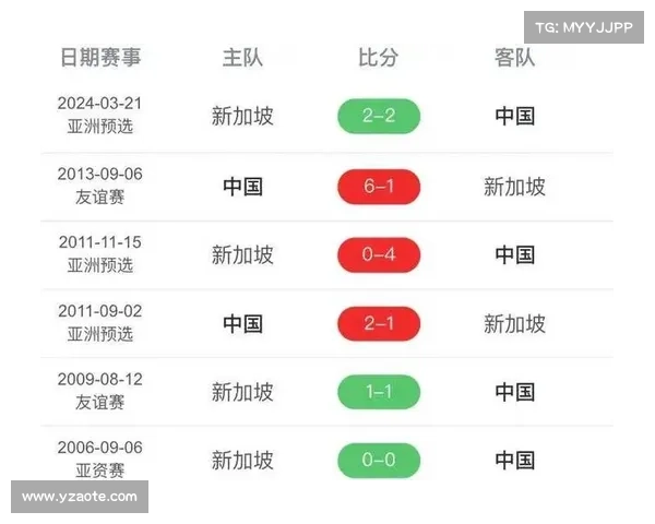 今天世预赛比分 今天世预赛比分