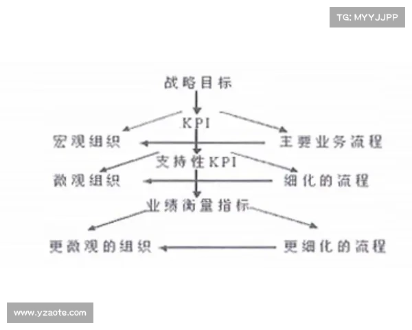 体育赛事等级体系构建及其对竞技水平提升的关键作用研究