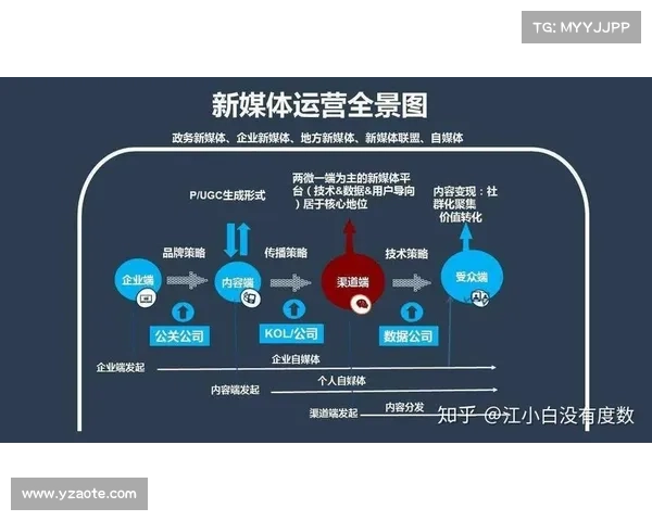 媒体赛事运营怎么做