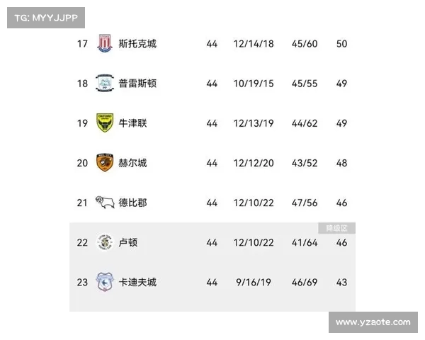 英冠联赛赛事表—英冠联赛视频集锦