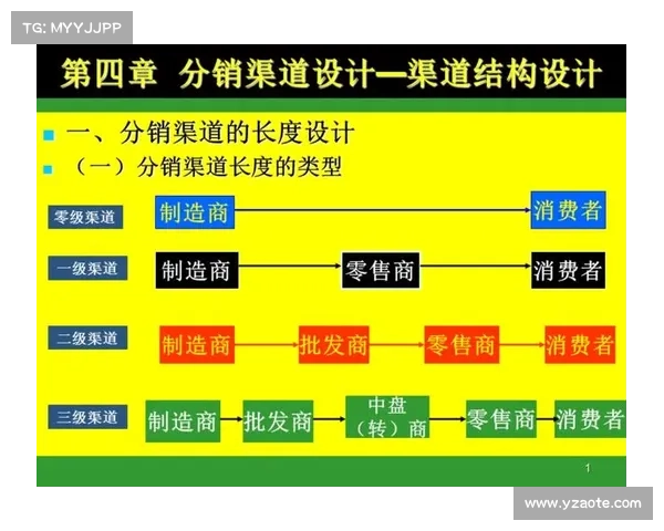 赛事版权 分销怎么做