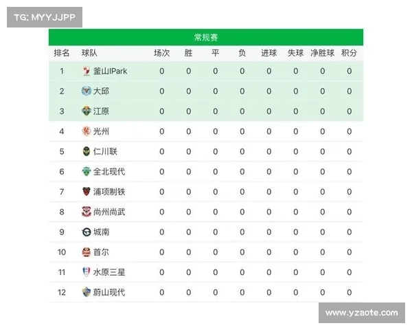 韩国k杯赛程2020 韩国k杯赛程2020
